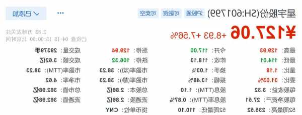 星宇车灯股票，星宇车灯市值！-第3张图片-ZBLOG