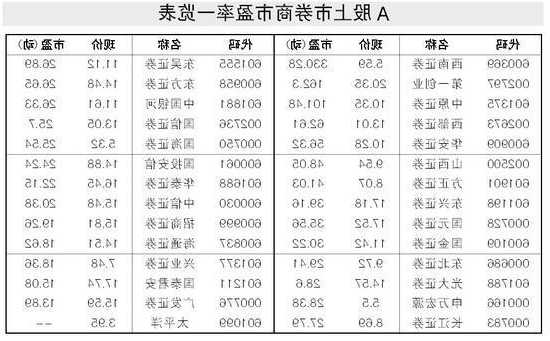 太平洋股的股票行情？太平洋股的股票行情吧？-第2张图片-ZBLOG