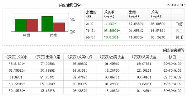 太平洋股的股票行情？太平洋股的股票行情吧？-第3张图片-ZBLOG