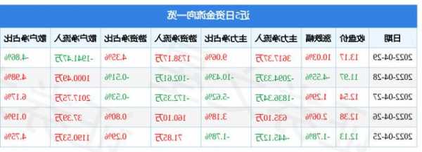 江中制药股票，江中制药股票价格！-第1张图片-ZBLOG