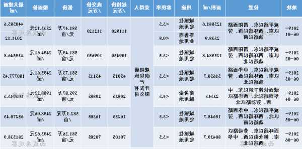 碧桂园股票行情，碧桂园股票行情股历史最低价？-第1张图片-ZBLOG