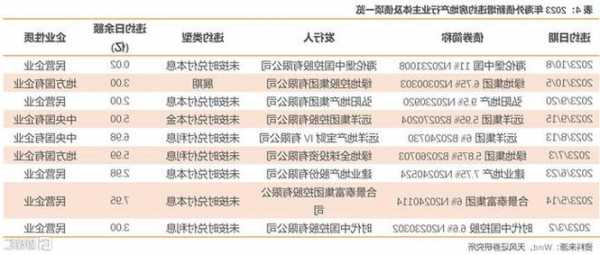 碧桂园股票行情，碧桂园股票行情股历史最低价？-第2张图片-ZBLOG