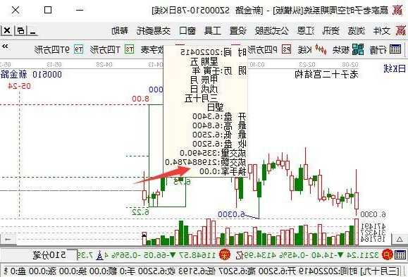 股票一手，股票一手是什么意思-第1张图片-ZBLOG