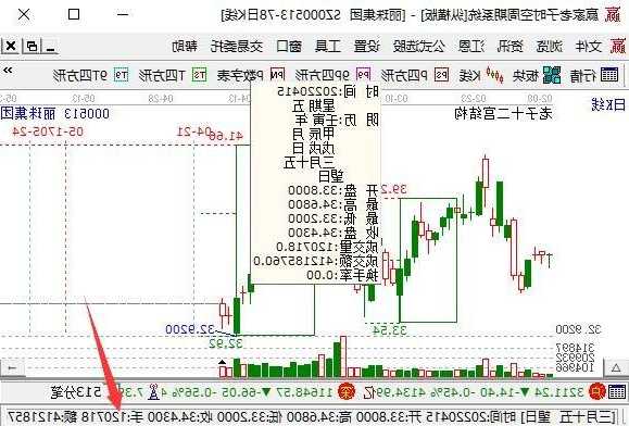 股票一手，股票一手是什么意思-第2张图片-ZBLOG