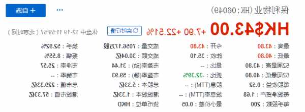 保利物业股票？保利物业股票今日股价？-第2张图片-ZBLOG