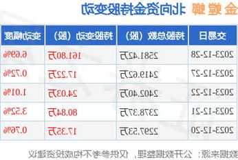 金螳螂股票，金螳螂股票股！-第2张图片-ZBLOG