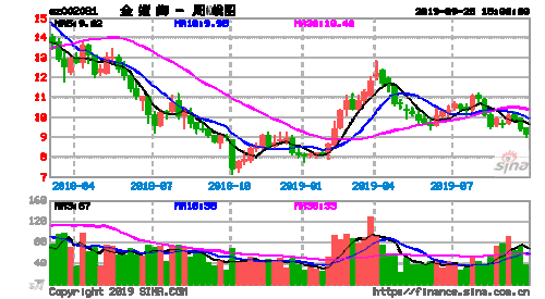 金螳螂股票，金螳螂股票股！-第1张图片-ZBLOG