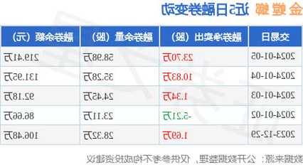 金螳螂股票，金螳螂股票股！-第3张图片-ZBLOG