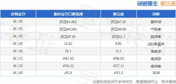 连云港股票行情？连云港股票股吧价格？-第2张图片-ZBLOG