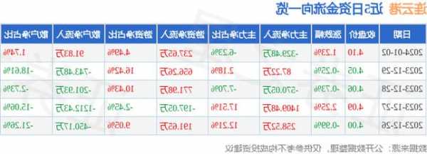 连云港股票行情？连云港股票股吧价格？-第1张图片-ZBLOG