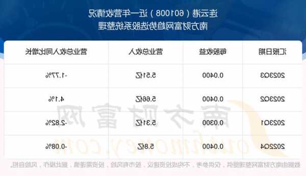 连云港股票行情？连云港股票股吧价格？-第3张图片-ZBLOG