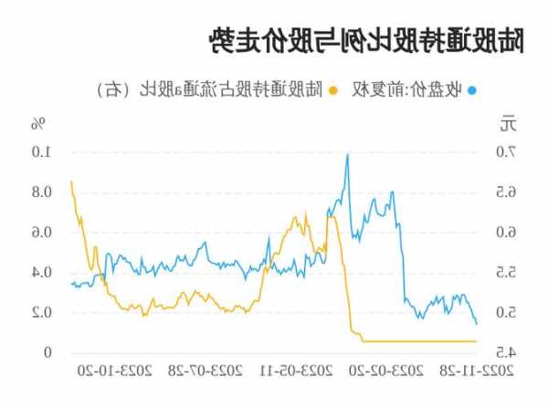 百隆东方股票，百隆东方股票吧-第2张图片-ZBLOG