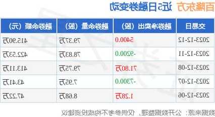 百隆东方股票，百隆东方股票吧-第3张图片-ZBLOG