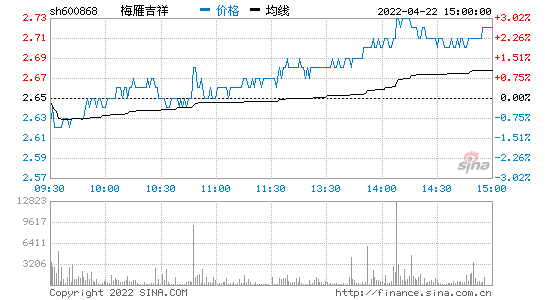 梅雁吉祥股票股吧，梅雁吉祥股吧0？-第1张图片-ZBLOG