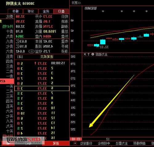 太龙照明股票？太龙照明股票行情？-第2张图片-ZBLOG