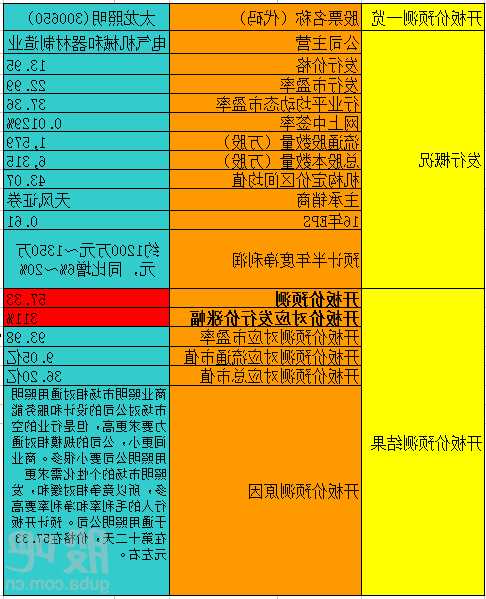 太龙照明股票？太龙照明股票行情？-第3张图片-ZBLOG