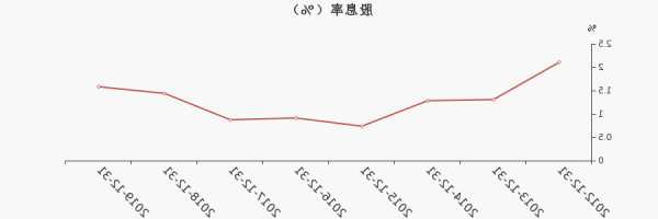 通化东宝股票股吧，通化东宝股票可以长期持有吗-第3张图片-ZBLOG