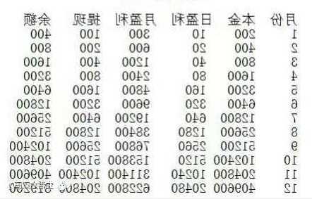 新手怎么买股票，新手怎么买股票才能赚钱！-第3张图片-ZBLOG