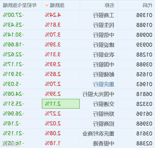 工商银行股票行情？工商银行股票行情？-第3张图片-ZBLOG