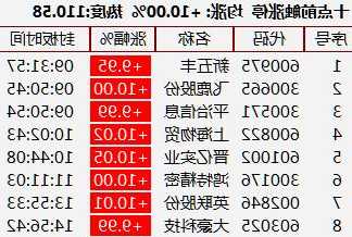 特斯拉股票代码，特斯拉股票代码300176-第2张图片-ZBLOG