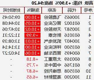 特斯拉股票代码，特斯拉股票代码300176-第3张图片-ZBLOG