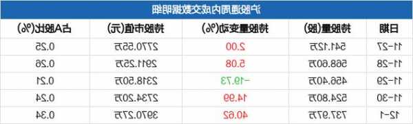 中远海特股票，中远海特股票最新行情！-第3张图片-ZBLOG