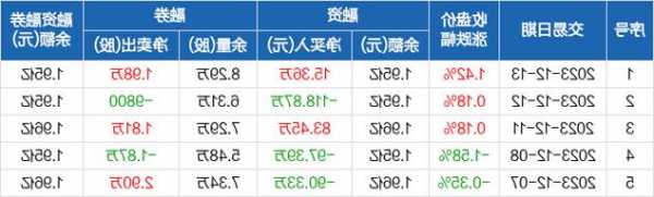 香雪制药股票，香雪制药股票股吧-第1张图片-ZBLOG