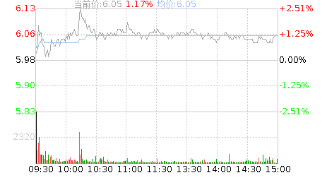 富春股份股票，富春股份股票东方股吧行情！-第1张图片-ZBLOG