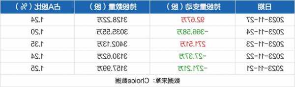 利亚德股票，利亚德股票今日股价-第2张图片-ZBLOG