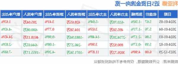 利亚德股票，利亚德股票今日股价-第3张图片-ZBLOG