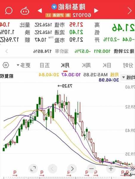 隆基股票？隆基股票下跌原因？-第2张图片-ZBLOG