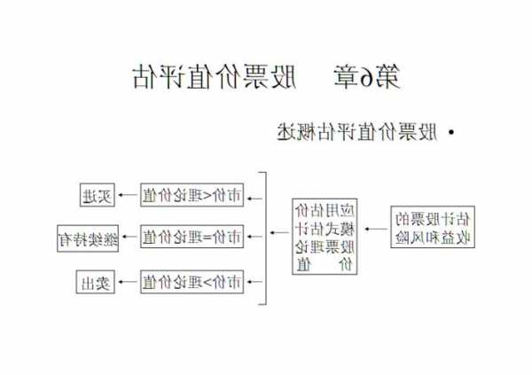 股票估价模型基本公式，股票估价模型基本公式的推导？-第2张图片-ZBLOG