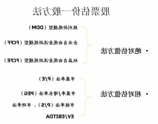 股票估价模型基本公式，股票估价模型基本公式的推导？-第1张图片-ZBLOG