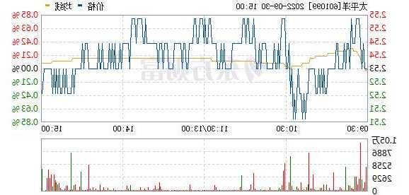 601099股票，601099股票行情？-第2张图片-ZBLOG