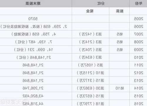 香港股票？香港股票分红怎么收税？-第3张图片-ZBLOG