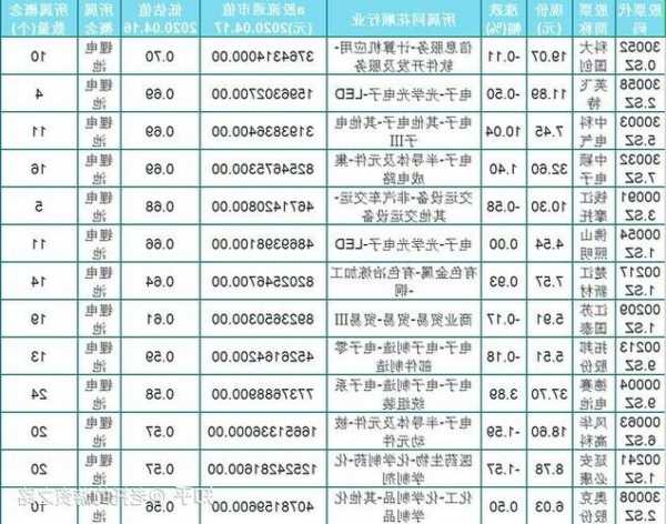 锂电池股票，锂电池股票龙头股？-第3张图片-ZBLOG