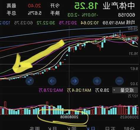 股票1个点是多少，股票一个点等于多少？-第2张图片-ZBLOG