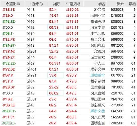 文化传媒股票，文化传媒股票最近大涨的原因！-第1张图片-ZBLOG