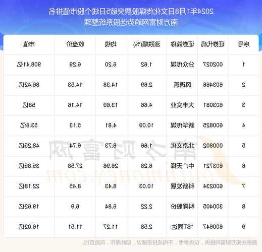 文化传媒股票，文化传媒股票最近大涨的原因！-第3张图片-ZBLOG