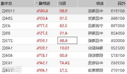 中远海运股票601919？中远海运股票代码多少？-第1张图片-ZBLOG