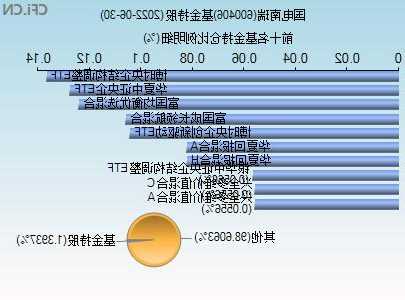 600403股票，600406 股票！-第1张图片-ZBLOG