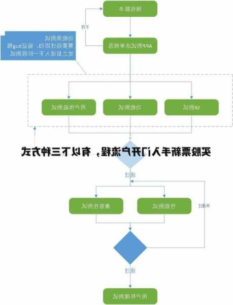 新手如何开户买股票，新手怎样开户买股票-第2张图片-ZBLOG