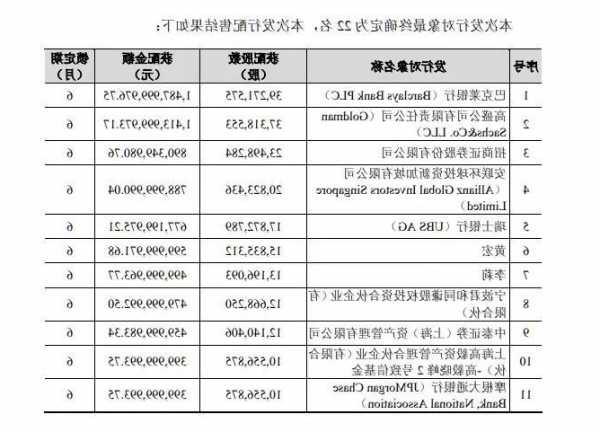 巴克莱银行股票，巴克莱银行股票代码-第1张图片-ZBLOG