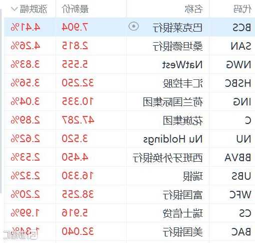 巴克莱银行股票，巴克莱银行股票代码-第3张图片-ZBLOG