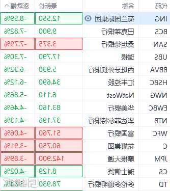 巴克莱银行股票，巴克莱银行股票代码-第2张图片-ZBLOG