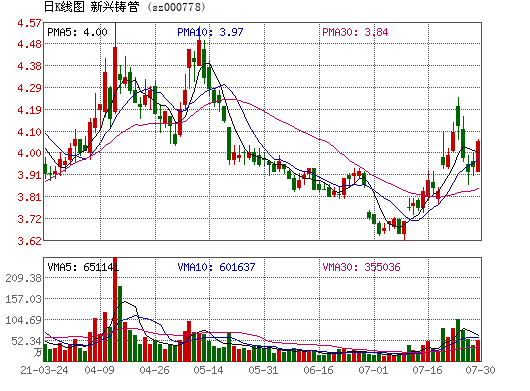 新兴铸管股票？新兴铸管股票分析？-第1张图片-ZBLOG