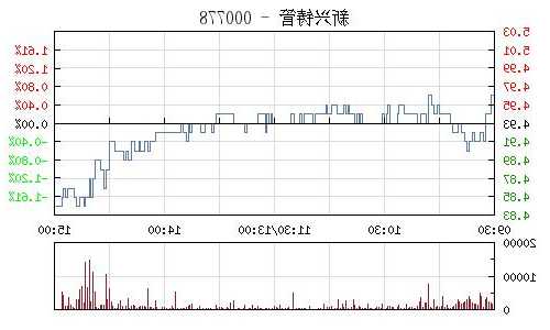 新兴铸管股票？新兴铸管股票分析？-第3张图片-ZBLOG