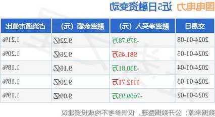 股票国电电力，股票国电电力价格多少！-第2张图片-ZBLOG