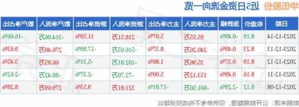 华伍股份股票，华伍股份股票股吧？-第2张图片-ZBLOG