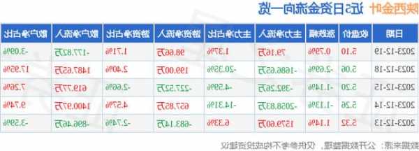 陕西金叶股票，陕西金叶股票行情！-第2张图片-ZBLOG